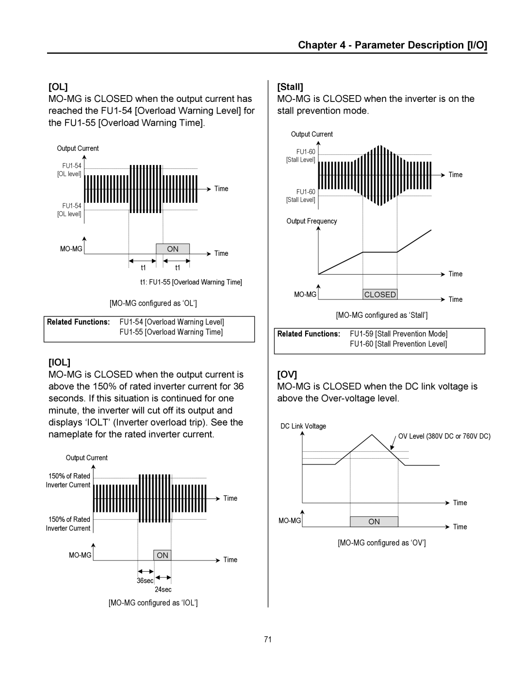 Cleveland Range inverter manual Iol, Stall 