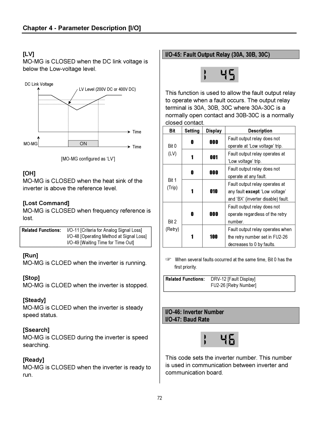 Cleveland Range inverter manual Fault Output Relay 30A, 30B, 30C, Inverter Number 47 Baud Rate 