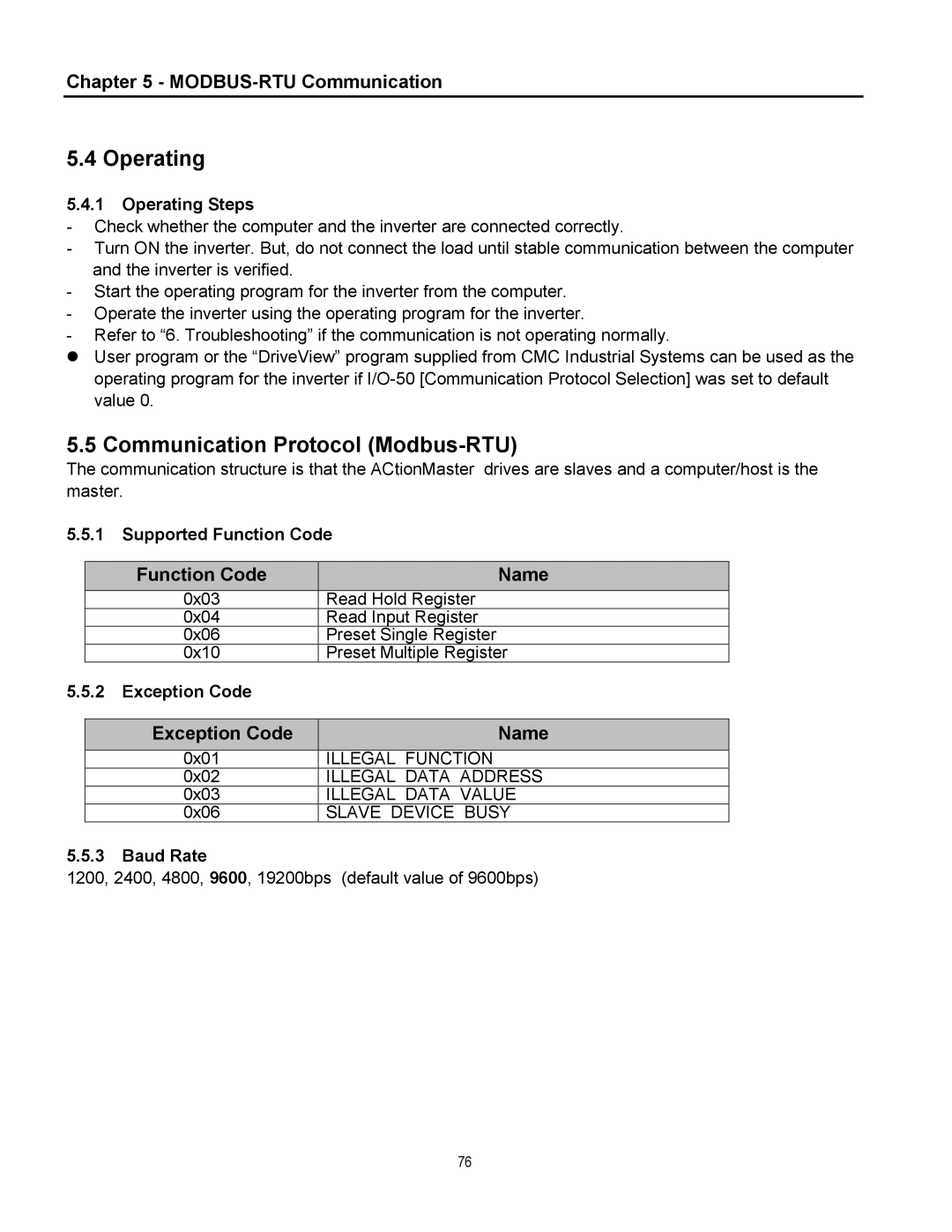 Cleveland Range inverter manual Operating, Communication Protocol Modbus-RTU, Function Code Name, Exception Code Name 