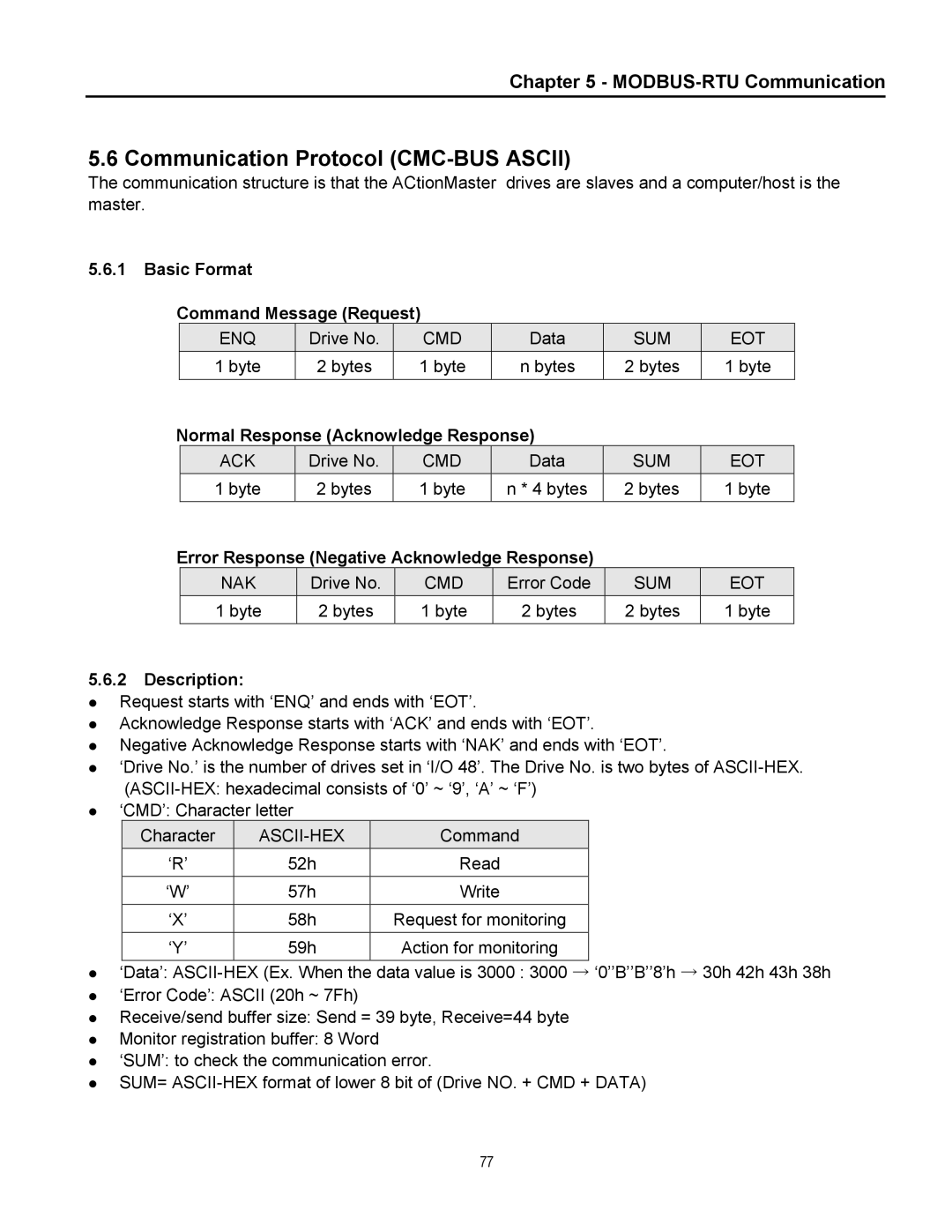 Cleveland Range inverter manual Communication Protocol CMC-BUS Ascii, Basic Format Command Message Request 