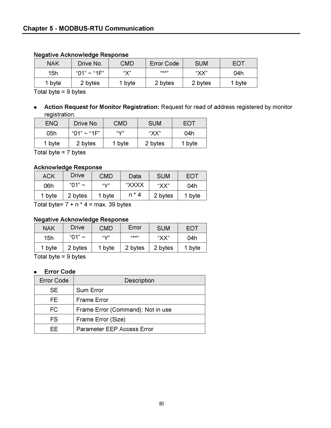 Cleveland Range inverter manual Error Code 