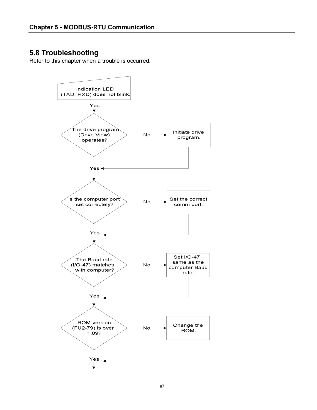 Cleveland Range inverter manual Troubleshooting, Refer to this chapter when a trouble is occurred 