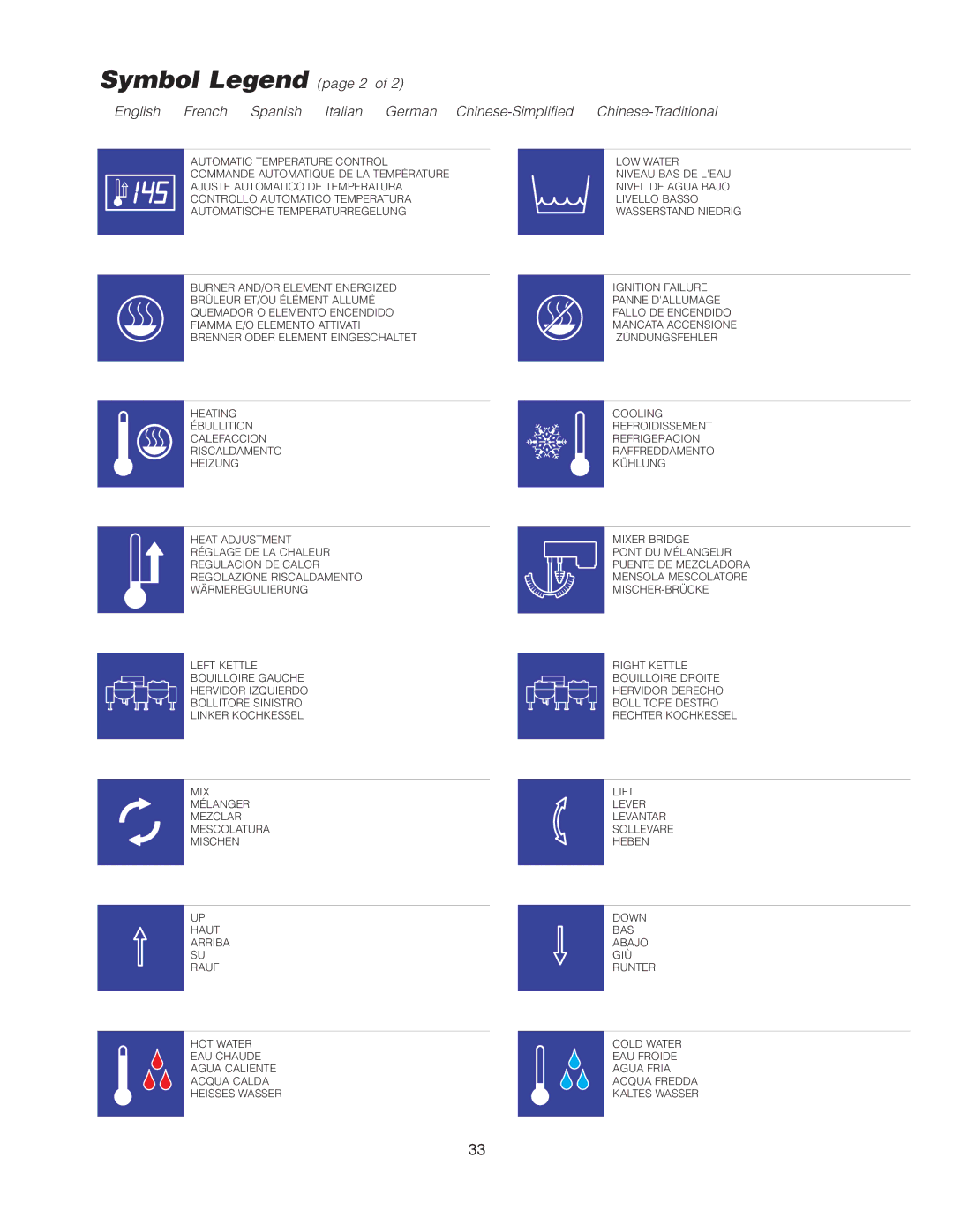 Cleveland Range KGT-25-T, KCL-25-T, KGL-25-T manual Symbol Legend page 2 