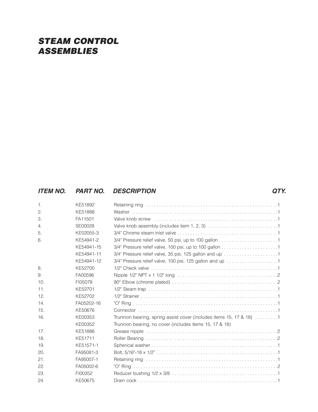 Cleveland Range KDL-TSH, KDL-SH, KDP-T manual Steam Control Assemblies, Item no Description QTY 