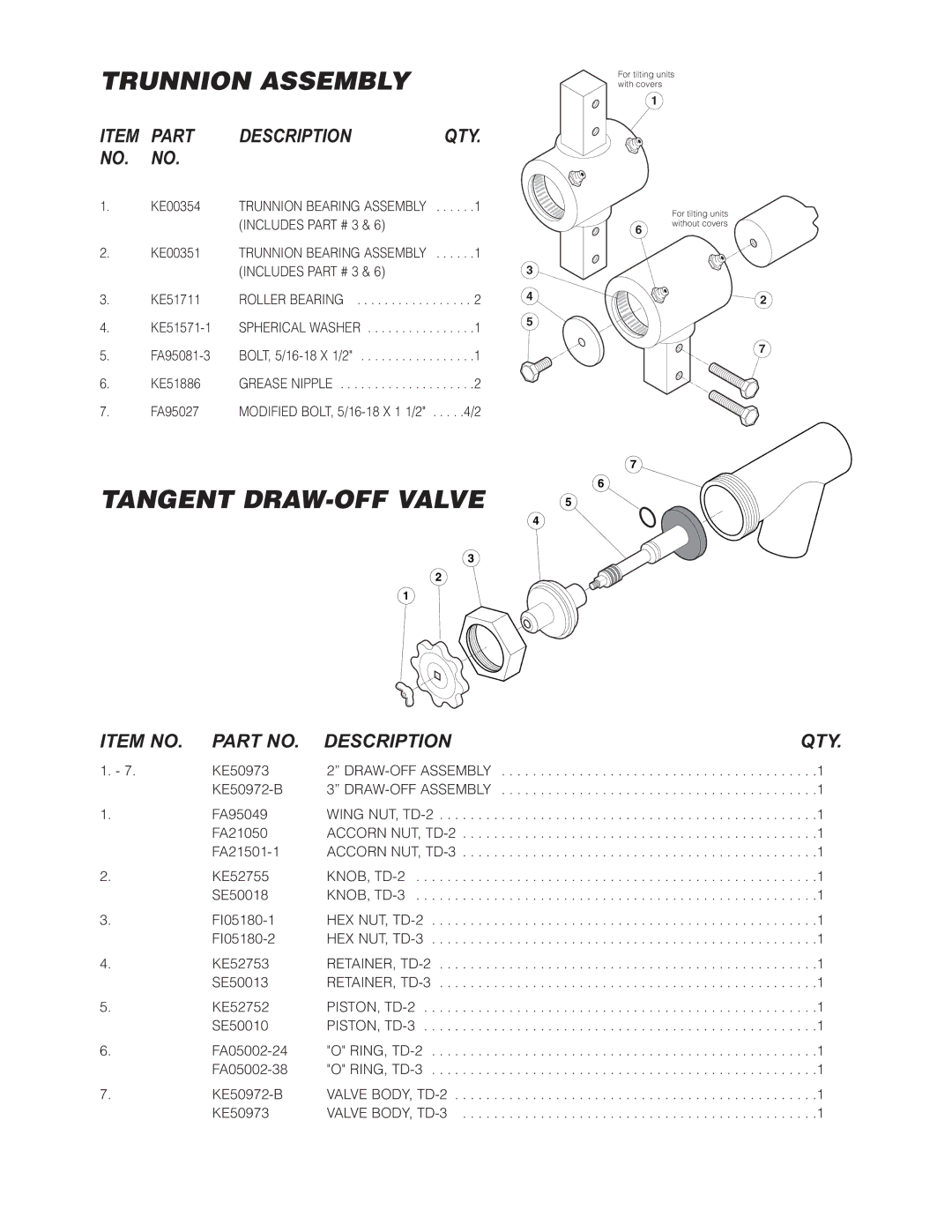 Cleveland Range KEL-25, KEL-30, KEL-60-SH, KEL-100-T, KEL-40 Trunnion Assembly, Tangent DRAW-OFF Valve, Part Description QTY 