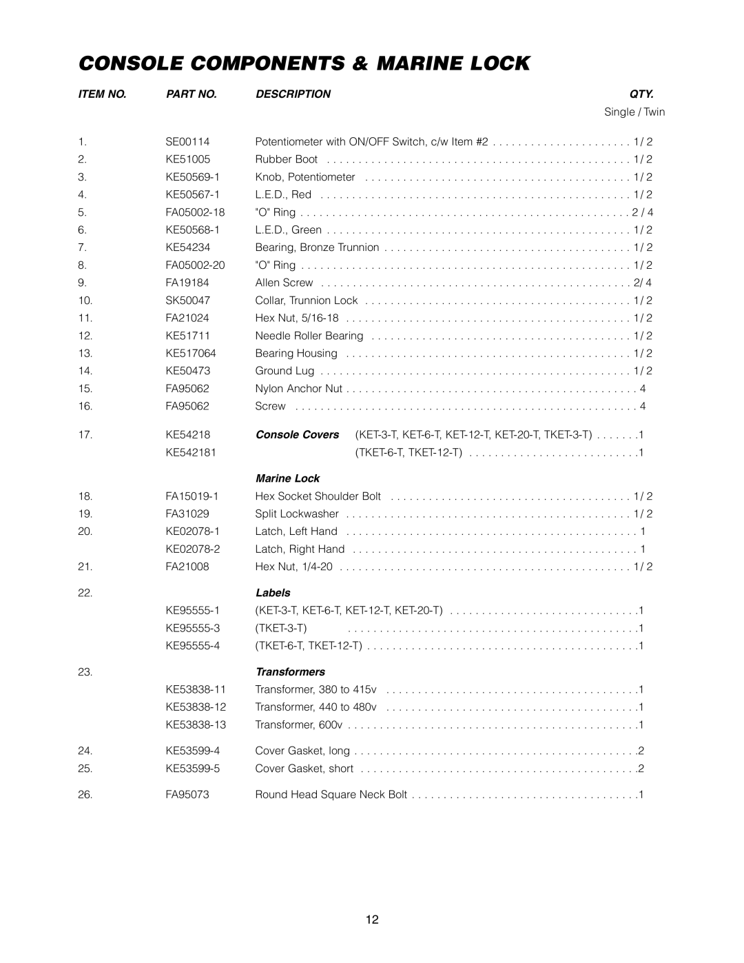 Cleveland Range KET-3-T manual Item no Description QTY 