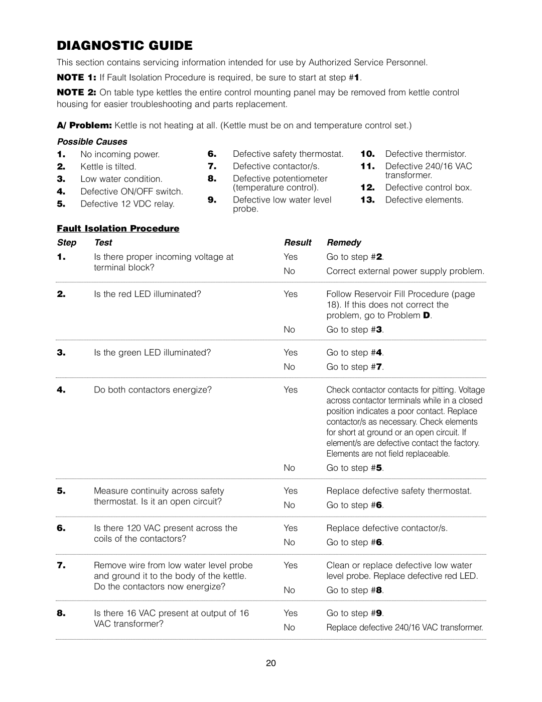 Cleveland Range KET-3-T manual Diagnostic Guide, Possible Causes 