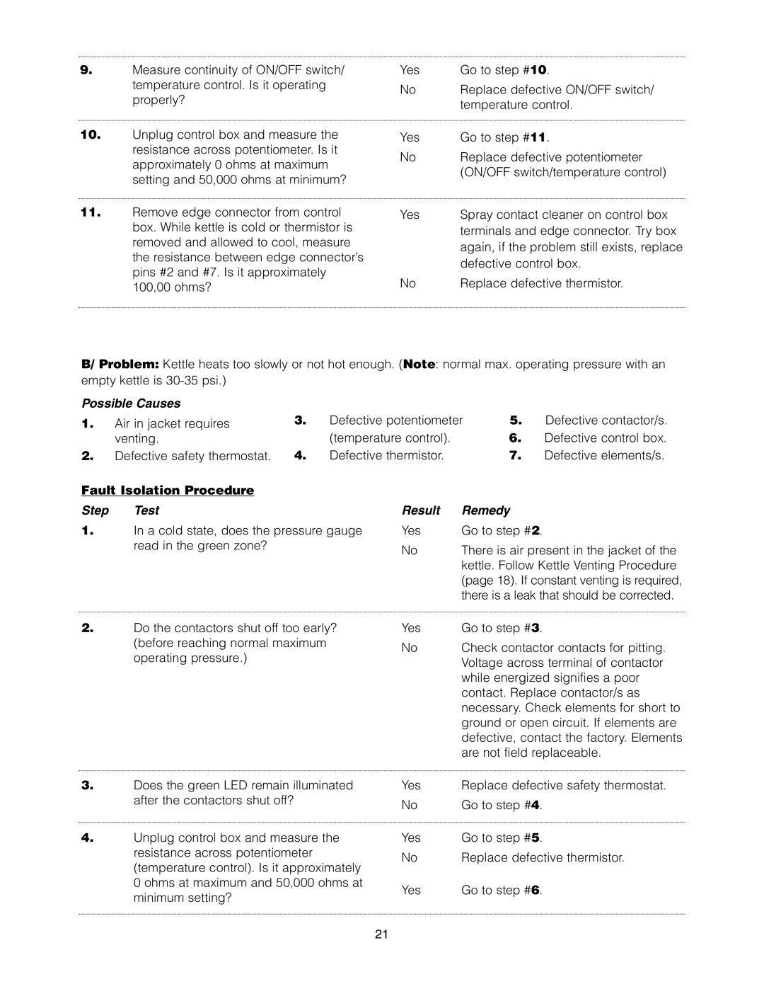 Cleveland Range KET-3-T manual Possible Causes 