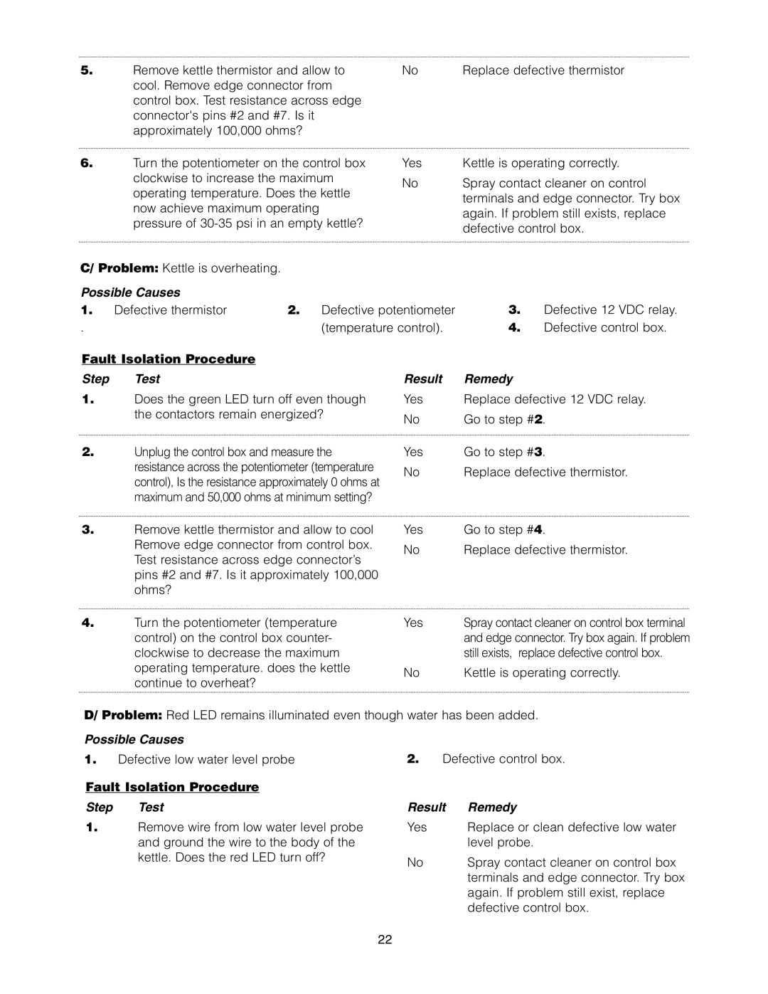 Cleveland Range KET-3-T manual Still exists, replace defective control box 