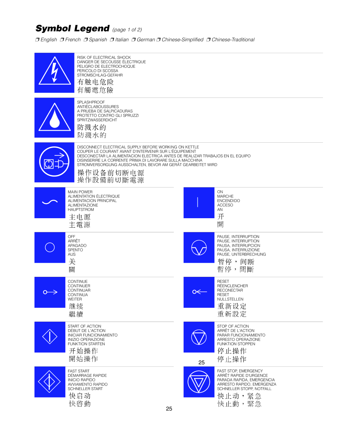 Cleveland Range KET-3-T manual Symbol Legend page 1 