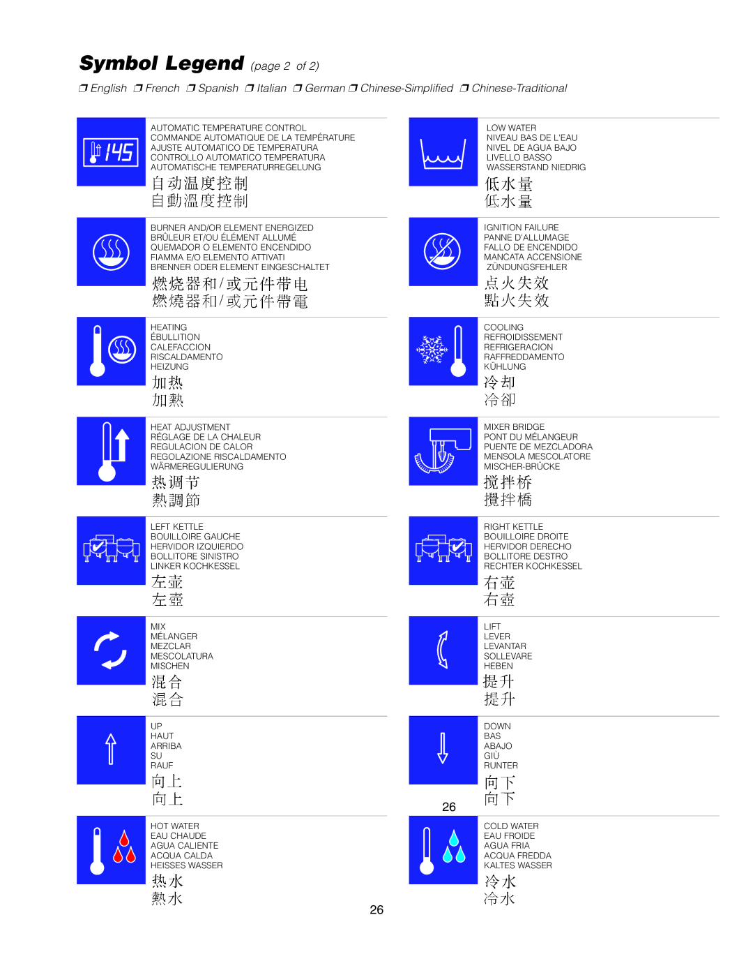 Cleveland Range KET-3-T manual Symbol Legend page 2 