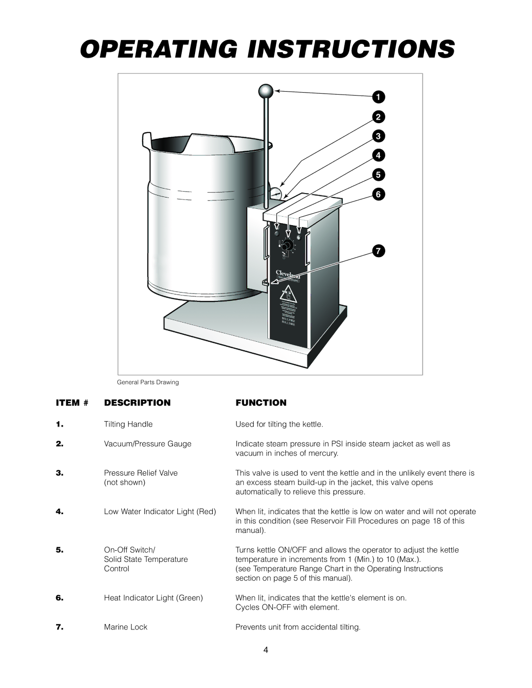 Cleveland Range KET-3-T manual Operating Instructions, Item # Description Function 