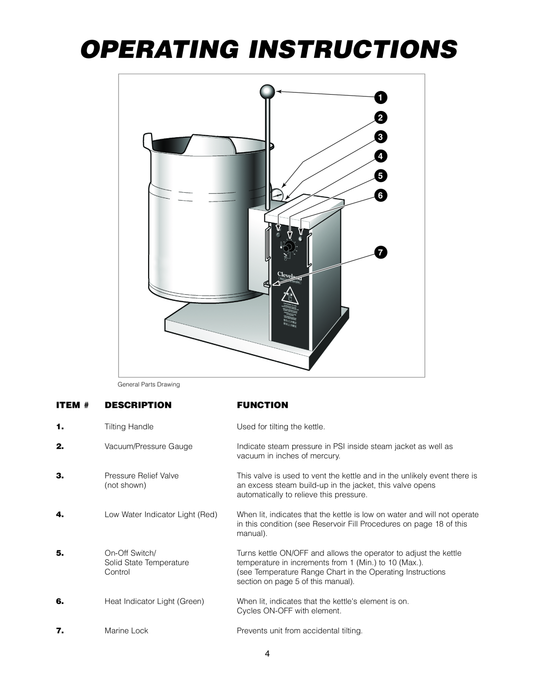 Cleveland Range KET-3-T manual Operating Instructions, Item #, Description, Function 
