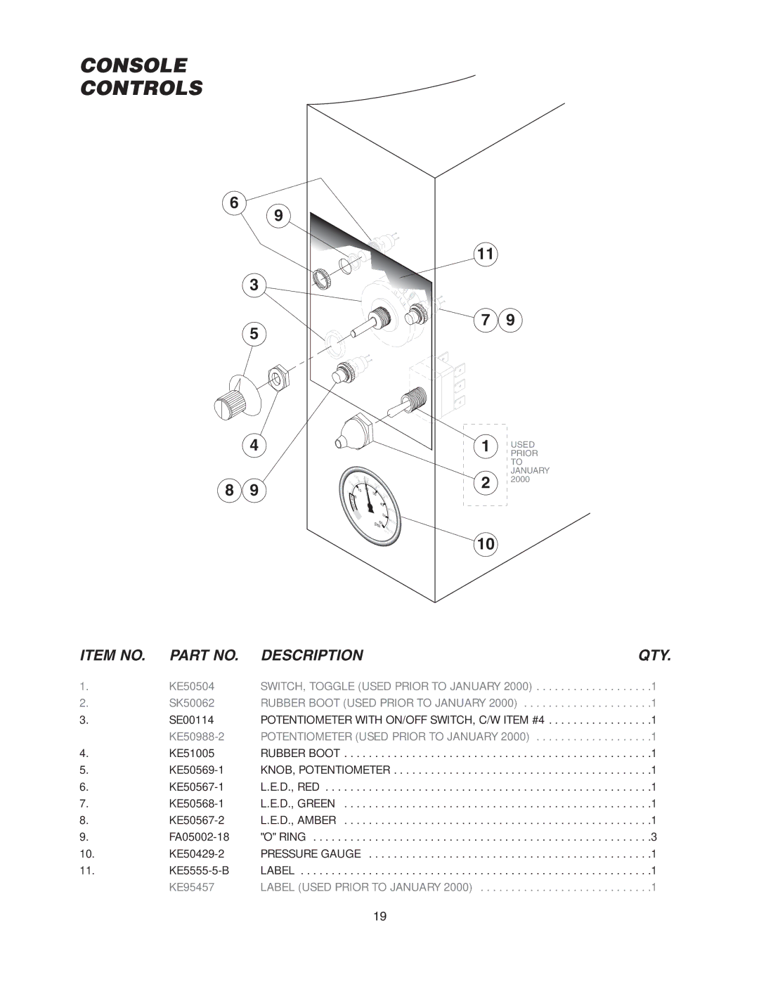 Cleveland Range KGL-40-TSH, KGL-40, KGL-40-T, KGL-40SH manual Console Controls, Potentiometer Used Prior to January 