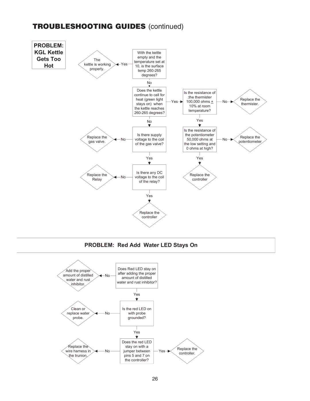 Cleveland Range KGL-100, KGL-40-T, KGL-80-T, KGL-40-SH, KGL-40-TSH, KGL-40, KGL-40-T, KGL-40SH manual Problem 