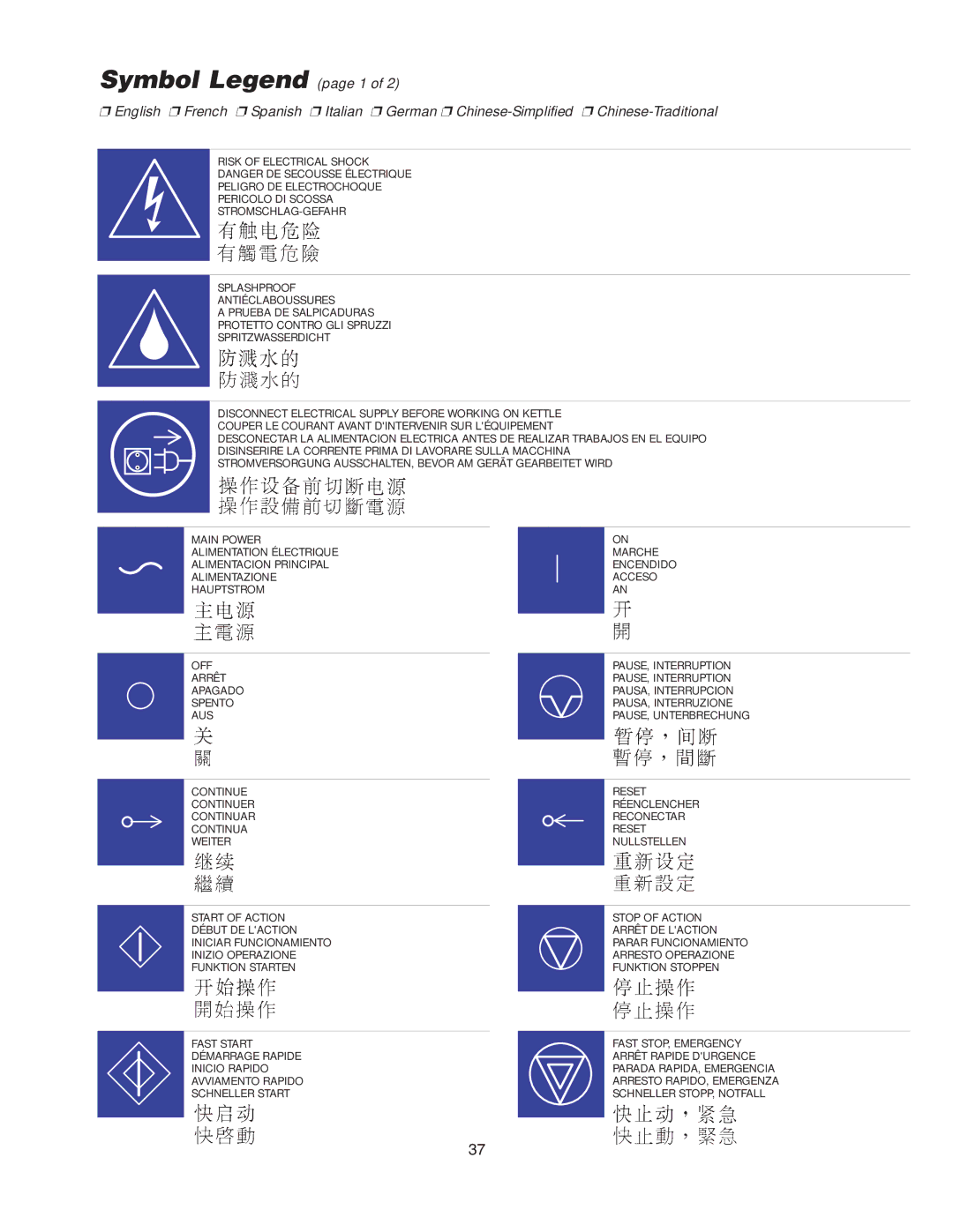 Cleveland Range KGL-80-T, KGL-40-SH, KGL-100, KGL-40-T, KGL-40-TSH, KGL-40, KGL-40-T, KGL-40SH manual Symbol Legend page 1 