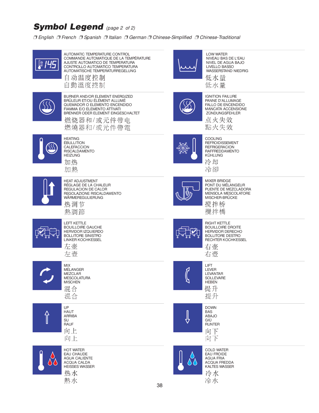 Cleveland Range KGL-100, KGL-40-T, KGL-80-T, KGL-40-SH, KGL-40-TSH, KGL-40, KGL-40-T, KGL-40SH manual Symbol Legend page 2 