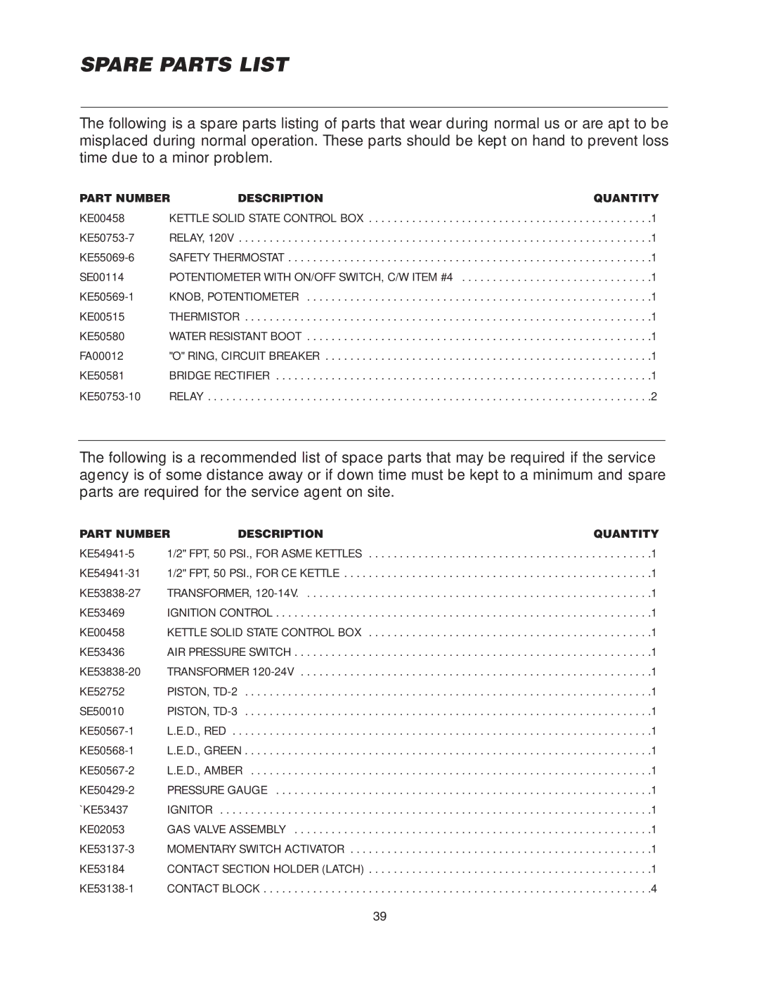 Cleveland Range KGL-40-TSH, KGL-40, KGL-40-T, KGL-40SH manual Spare Parts List, Part Number Description Quantity 