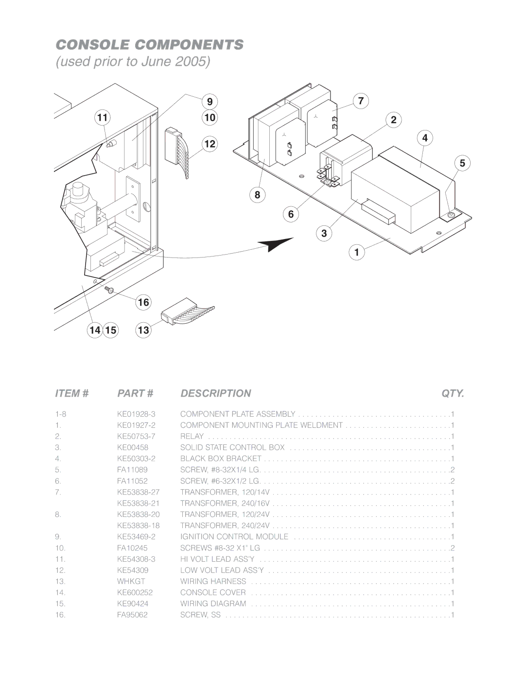 Cleveland Range KGT-6-T, KGT-12-T manual Console Components 