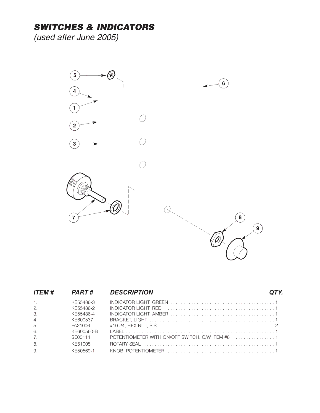 Cleveland Range KGT-6-T, KGT-12-T manual Switches & Indicators 