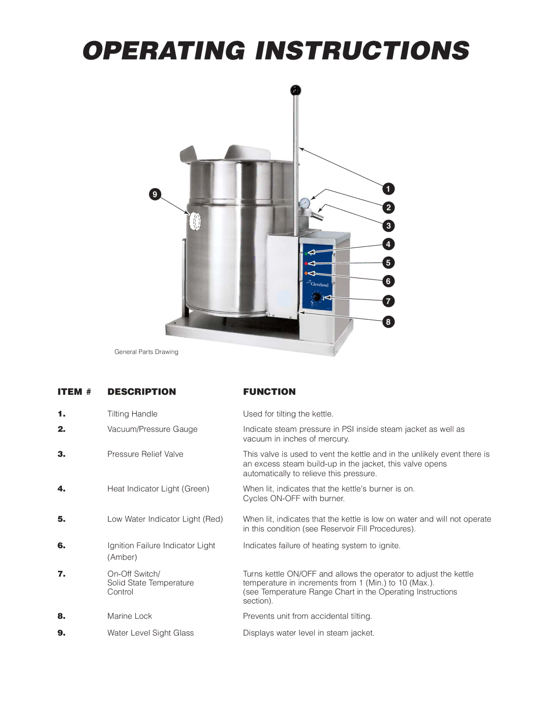 Cleveland Range KGT-6-T, KGT-12-T manual Operating Instructions, Item # Description Function 