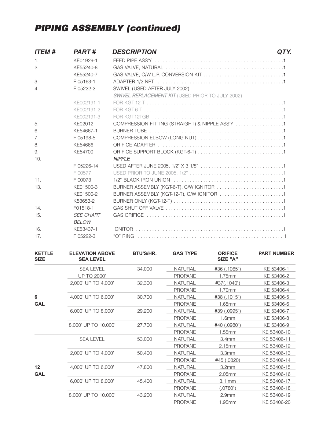 Cleveland Range KGT-6-T PIPING ASSEMBLY continued, Item #, Part #, Description, Nipple, See Chart, Below, Kettle, Btus/Hr 