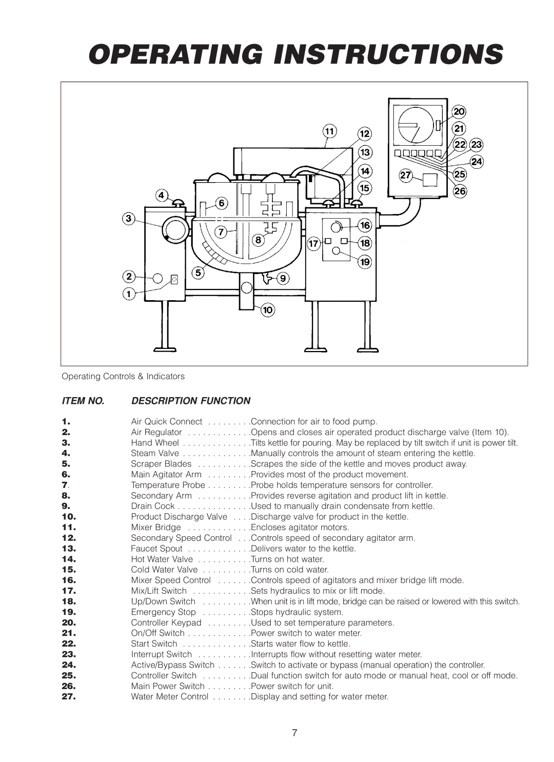 Cleveland Range MKDL-80-CC, MKDL-125-CC, MKDL-40-CC manual Operating Instructions 