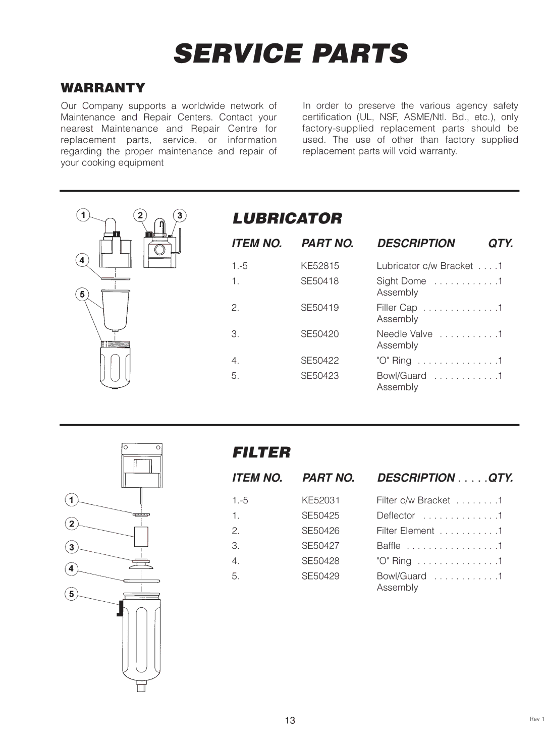 Cleveland Range MKDL-80-CC, MKDL-125-CC, MKDL-40-CC manual Lubricator, Filter, Warranty 