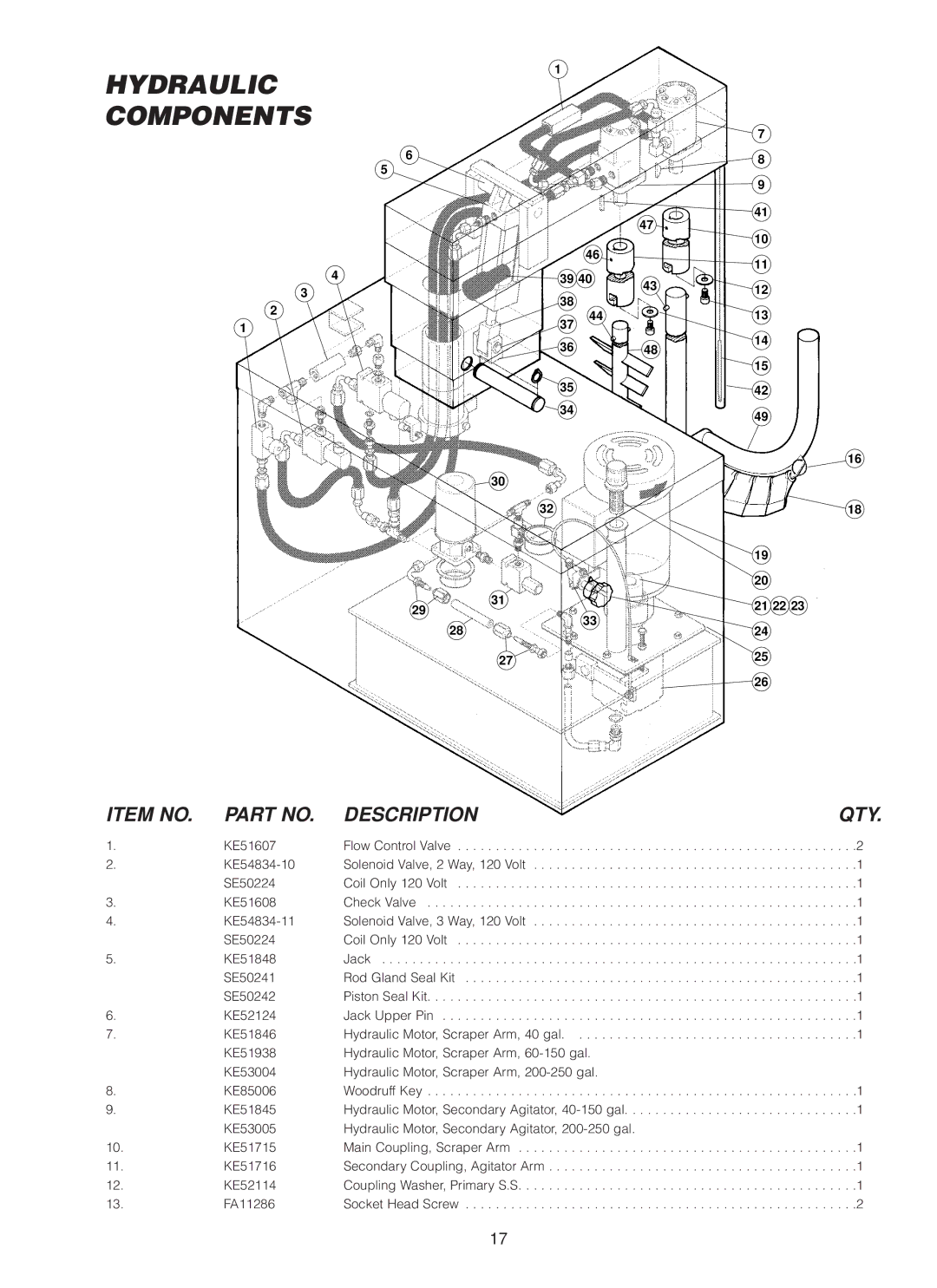 Cleveland Range MKDL-40-CC, MKDL-125-CC, MKDL-80-CC manual Hydraulic Components 