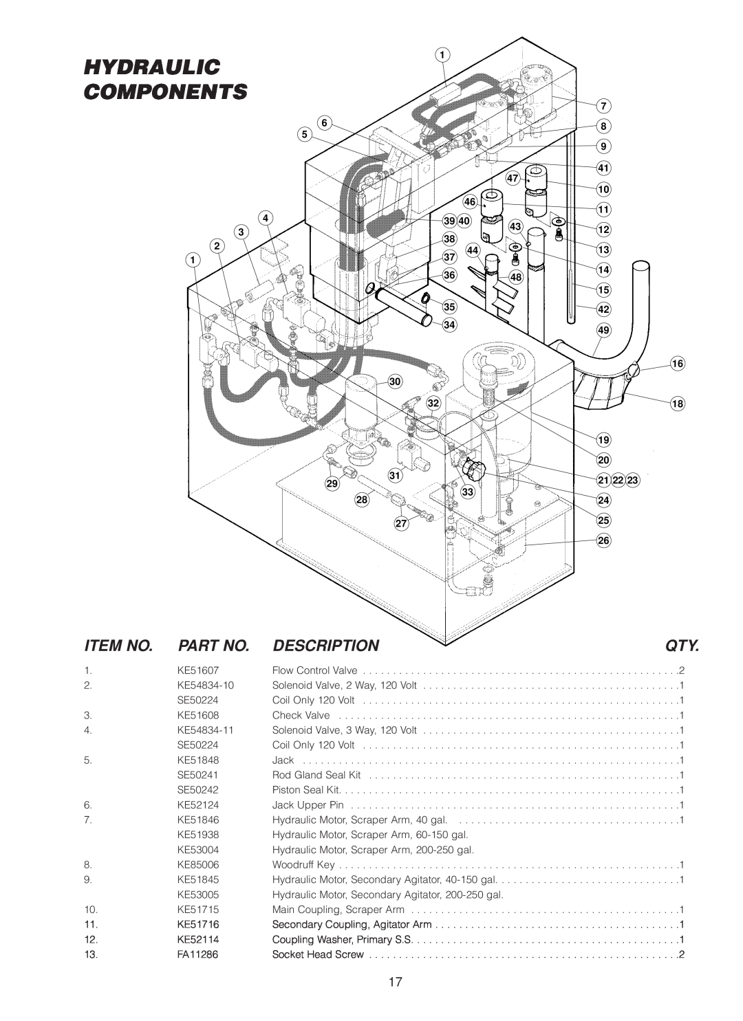 Cleveland Range MKDL-40-CC, MKDL-125-CC, MKDL-80-CC manual Hydraulic Components, Item No, Description 