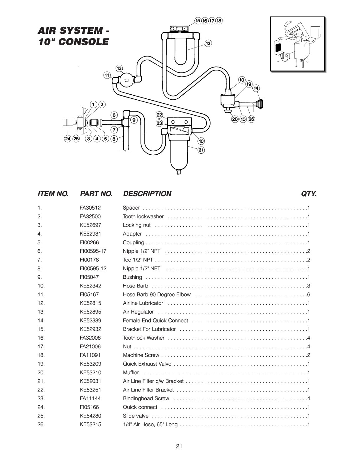 Cleveland Range MKDL-125-CC, MKDL-80-CC, MKDL-40-CC manual AIR SYSTEM - 10 CONSOLE, Item No, Description 