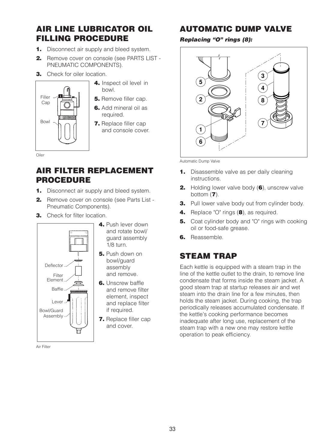 Cleveland Range MKDL-125-CC manual Air Line Lubricator Oil Filling Procedure, Air Filter Replacement Procedure, Steam Trap 