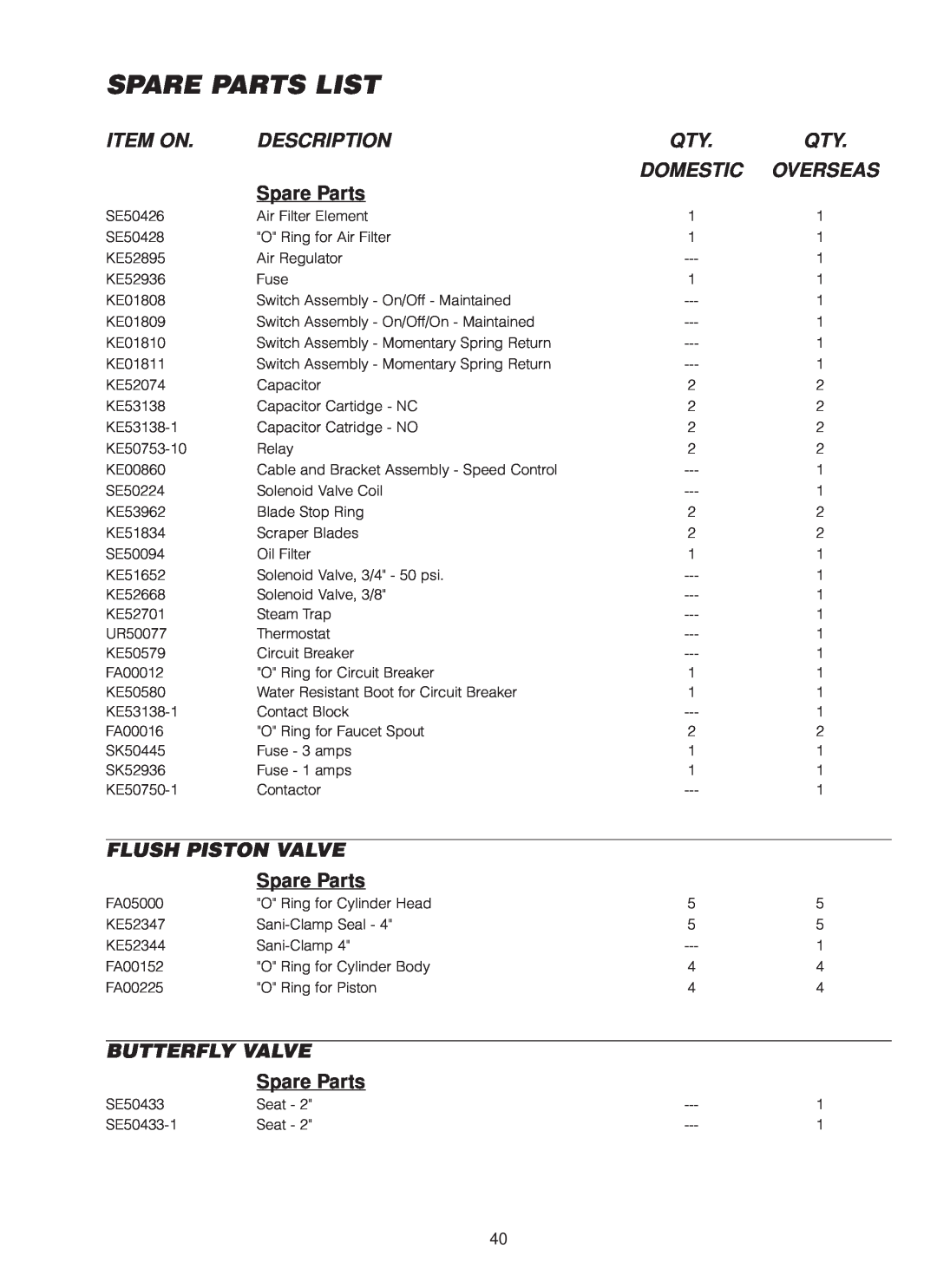 Cleveland Range MKDL-80-CC Spare Parts List, Item On, Flush Piston Valve, Butterfly Valve, Domestic, Overseas, Description 
