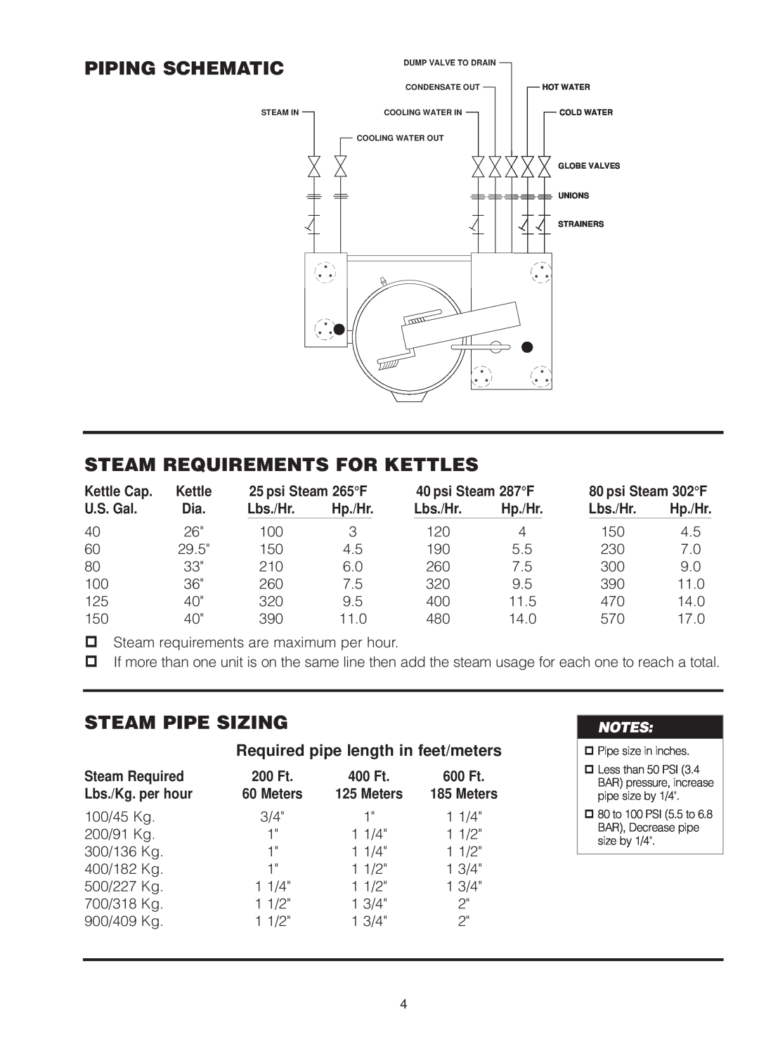 Cleveland Range MKDL-80-CC Piping Schematic, Steam Requirements For Kettles, Steam Pipe Sizing, Kettle Cap, psi Steam 265F 