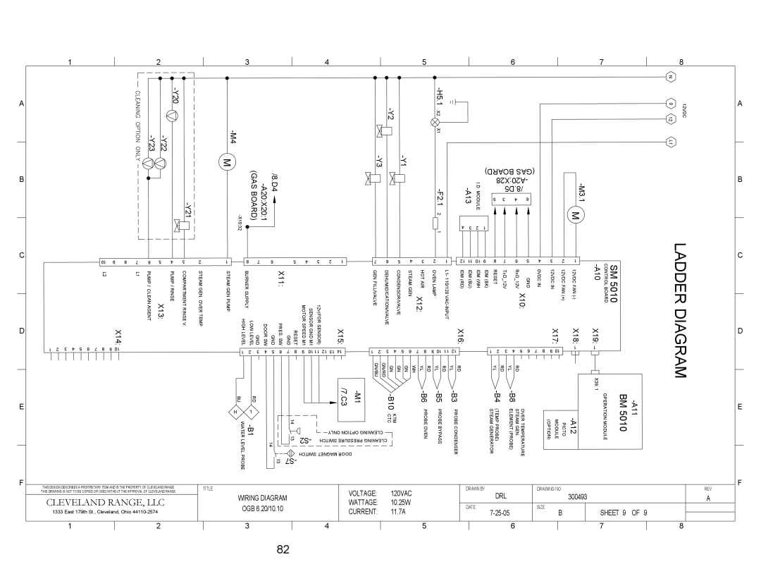 Cleveland Range OGS-6.20, OGB-6.20, OGS-10.10, OGB-10.10 manual Ladder DI RAM 