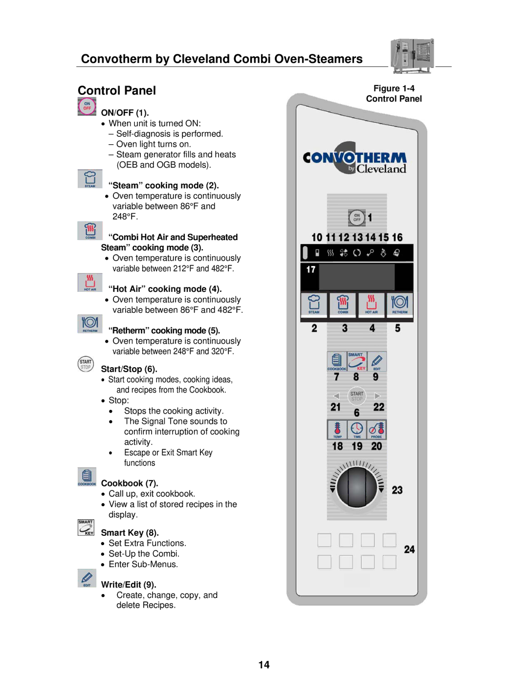 Cleveland Range OVEN STEAMER manual Convotherm by Cleveland Combi Oven-Steamers Control Panel 