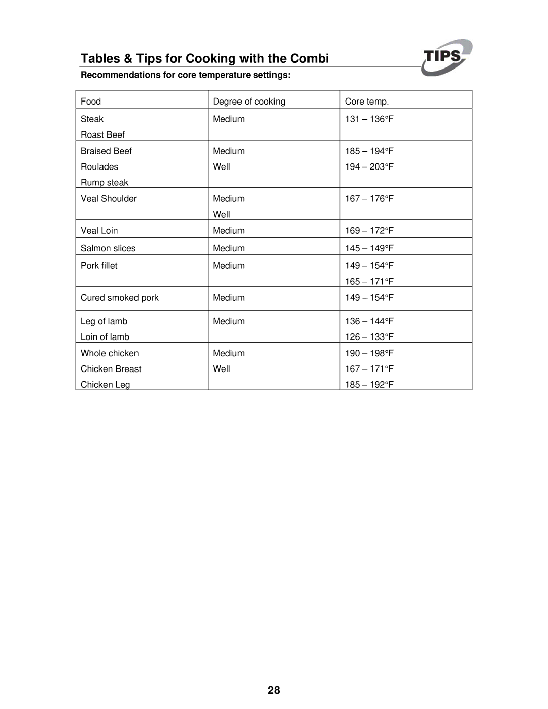 Cleveland Range OVEN STEAMER manual Recommendations for core temperature settings 