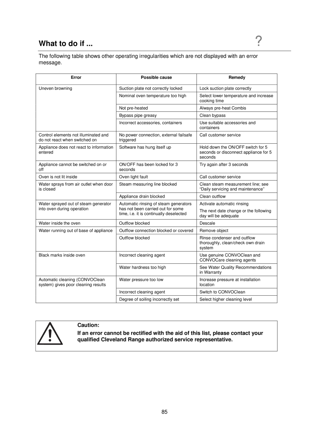 Cleveland Range OVEN STEAMER manual Error Possible cause Remedy 