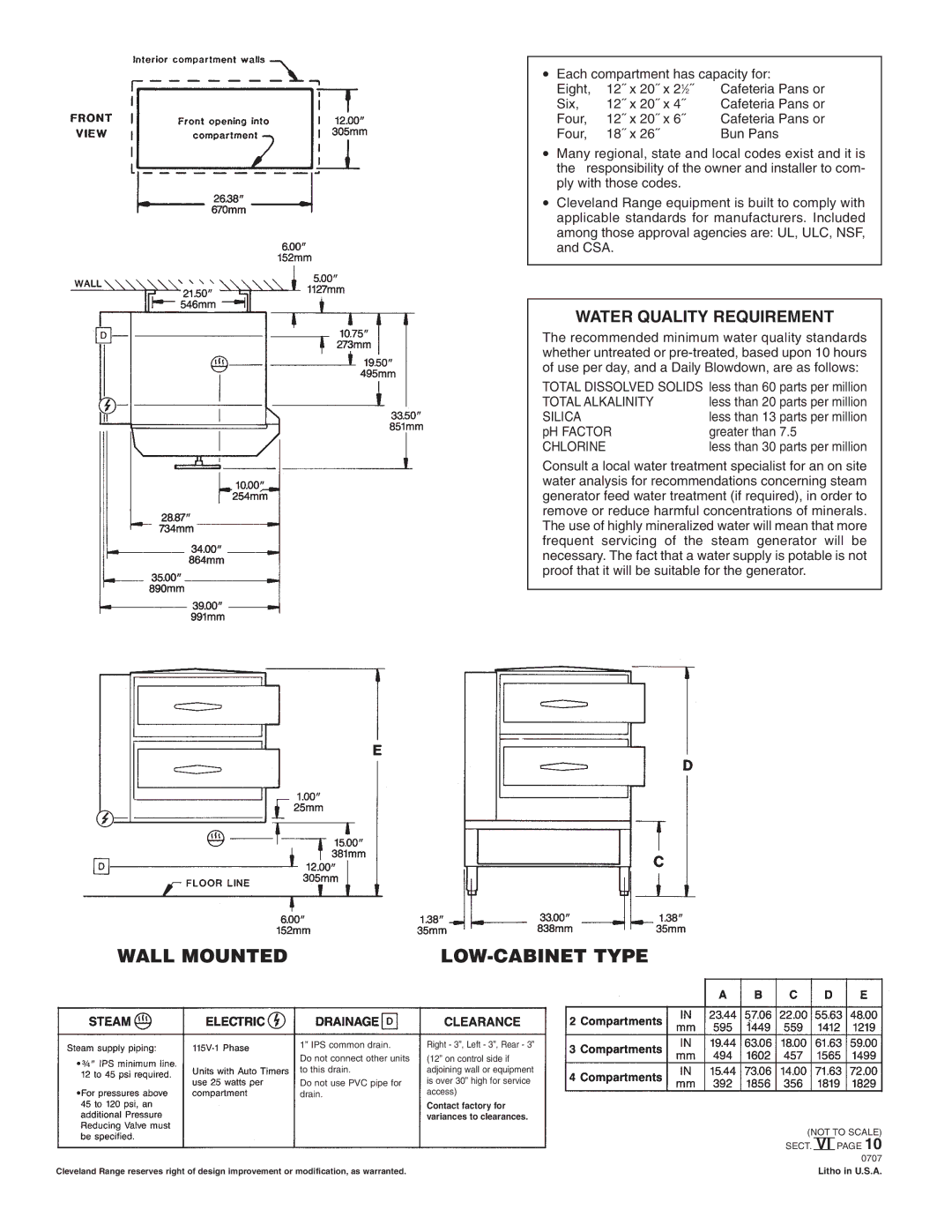 Cleveland Range PDW-2, PDW-3, PDL-4, PDL-3, PDW-4 specifications Wall Mounted LOW-CABINET Type 