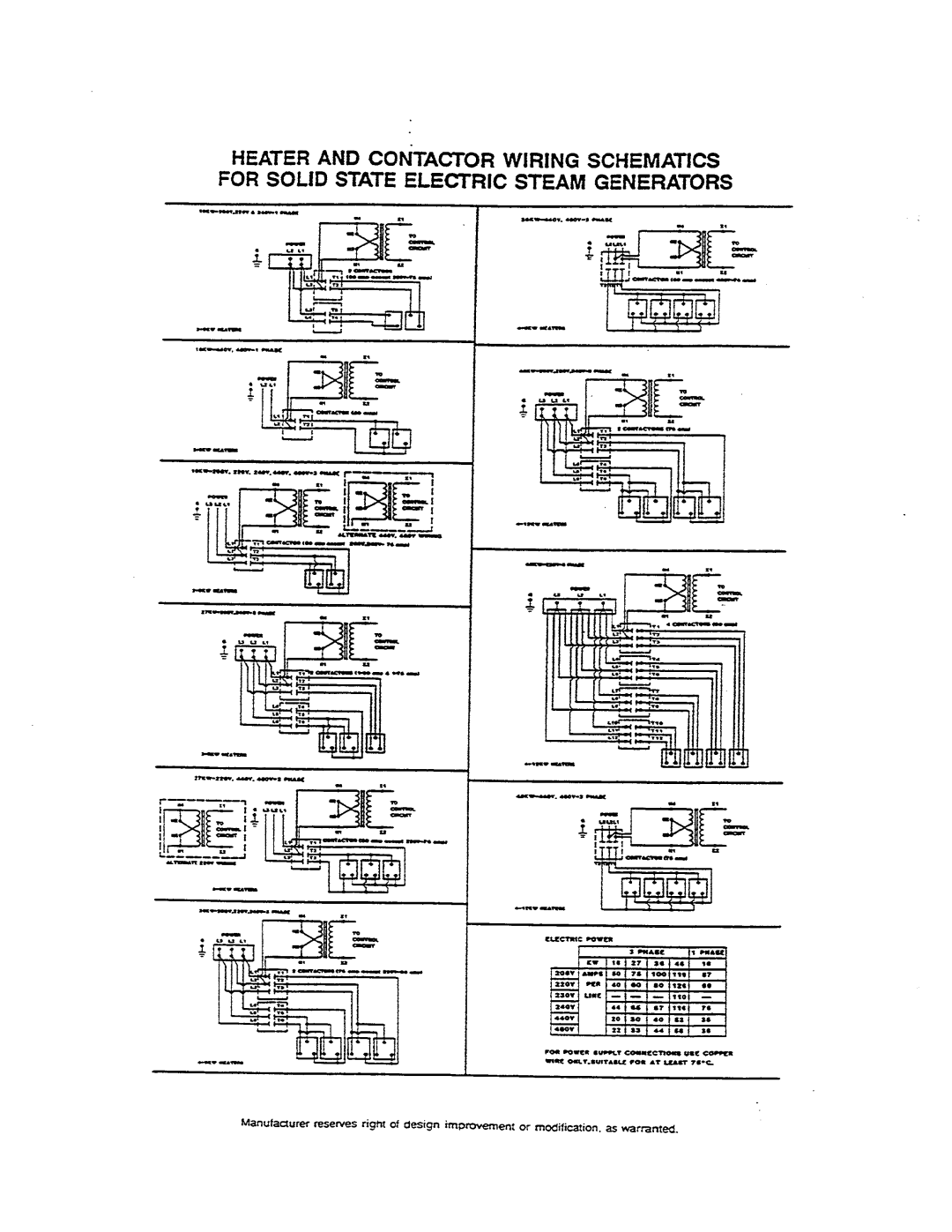 Cleveland Range PDM-2, PEM-160, PEM-24, PDP-3J, PDM-3J, PDP-2, PDL-2, PDL-3L, PEM-200, PDL-3J, PSM-2/3J, PSM-3J, PEM-300-3J, PEM-250 
