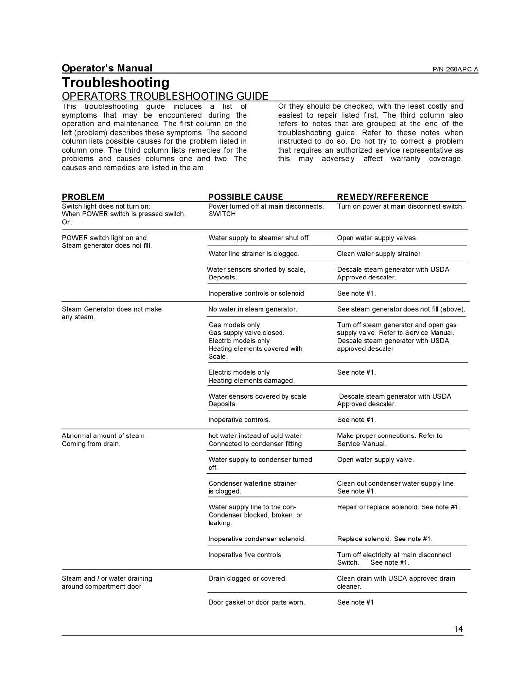 Cleveland Range PDL-2/3, PGM, PEM, PDM, PSM manual Troubleshooting 