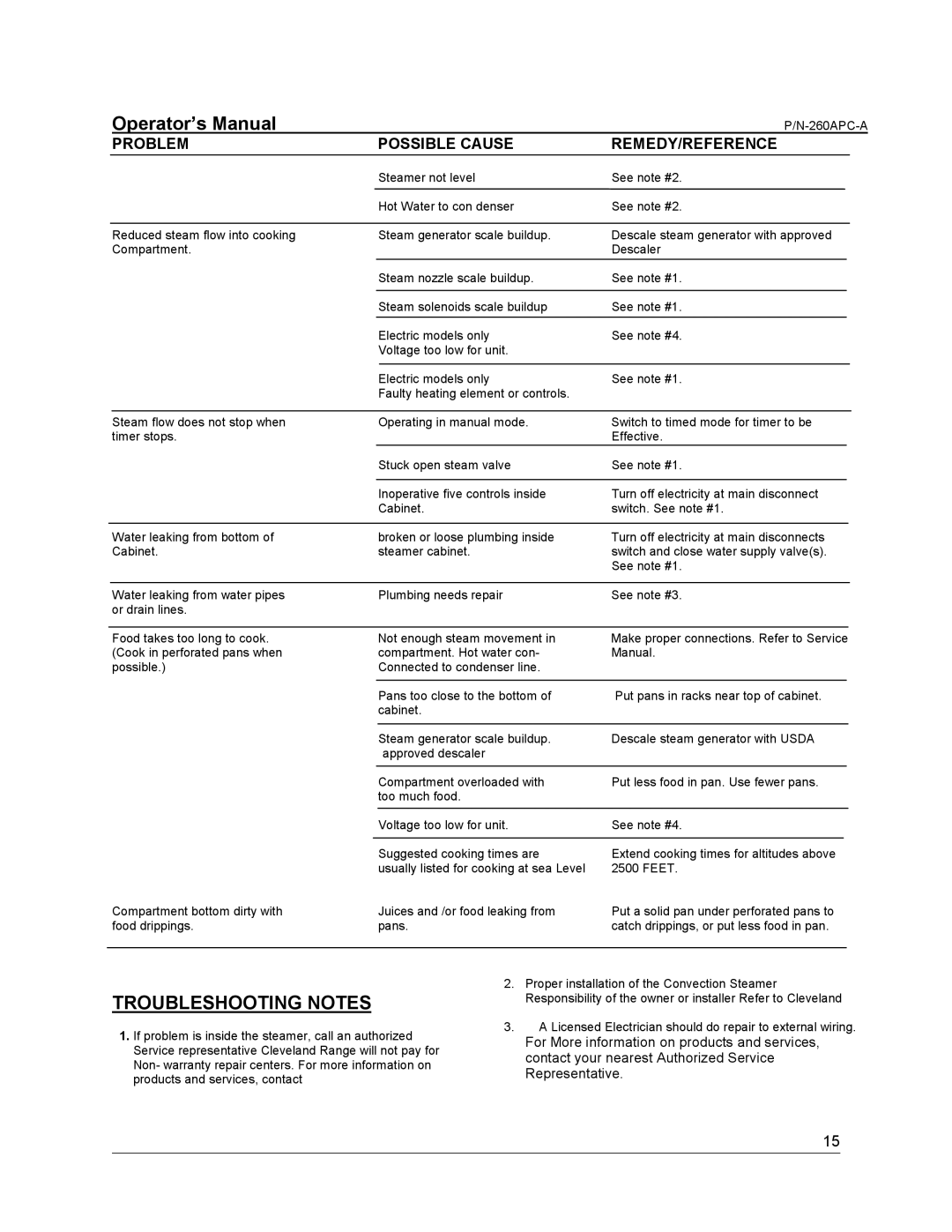 Cleveland Range PGM, PEM, PDM, PSM, PDL-2/3 manual Troubleshooting Notes, Problem 