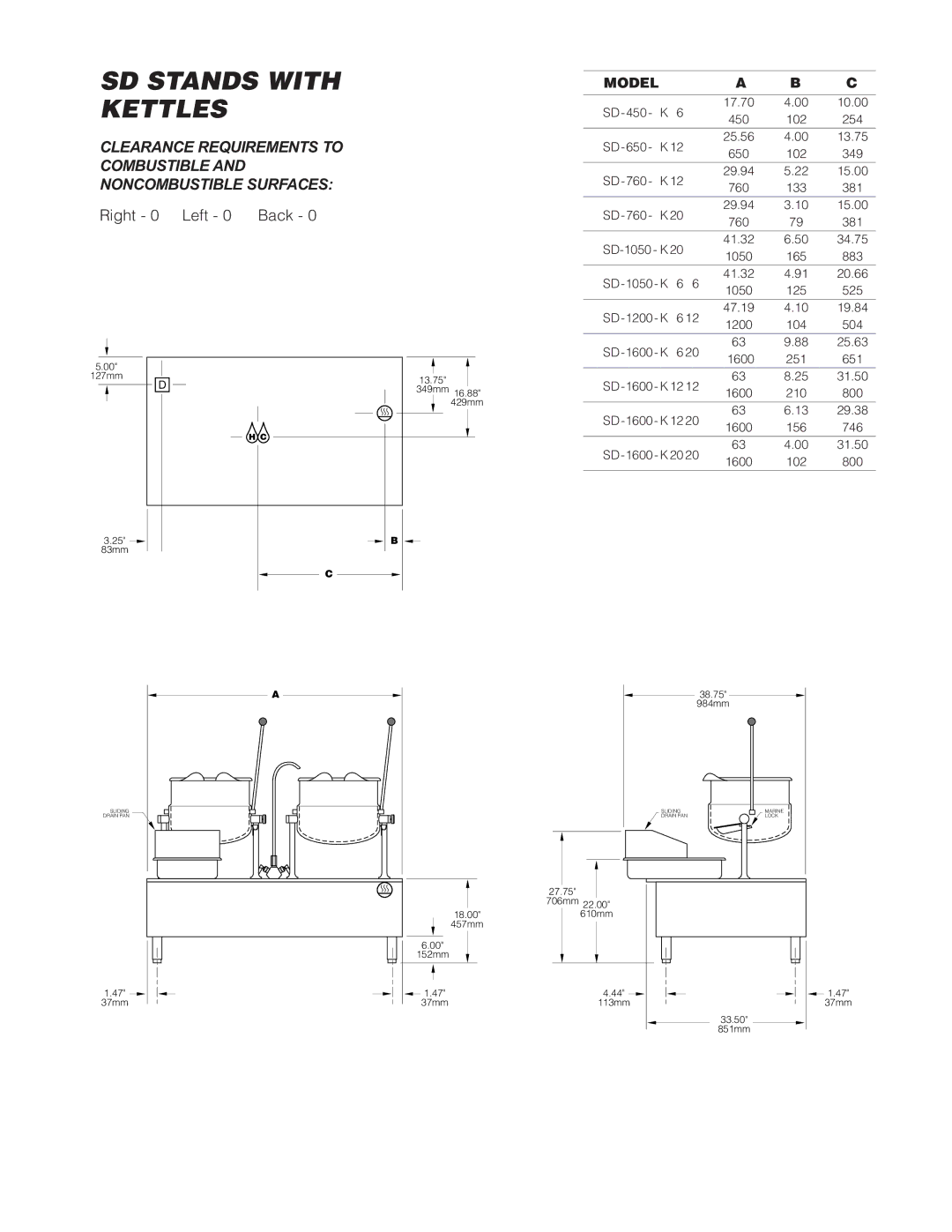 Cleveland Range SD-760- K20, SD-1200-K 612, SD-1600-K 620, SD-1600-K1212 manual SD Stands with Kettles, Right 0 Left 0 Back 