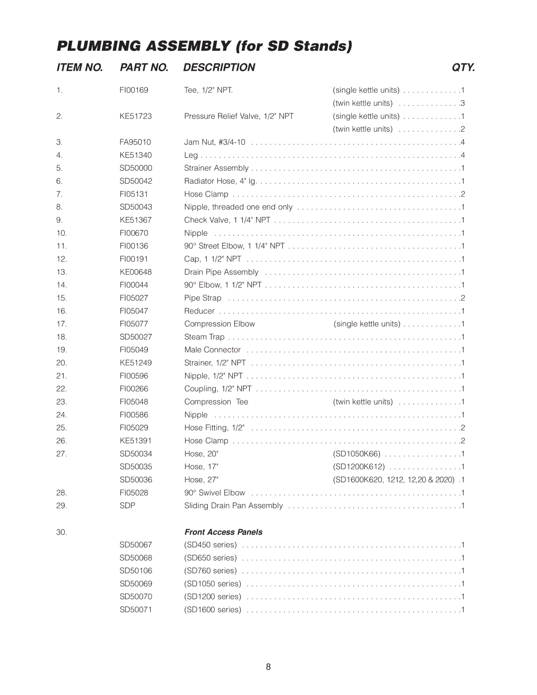 Cleveland Range SD-650- K12, SD-760- K12, SD-760-K20, SD-1600-K 12 12 Plumbing Assembly for SD Stands, Front Access Panels 