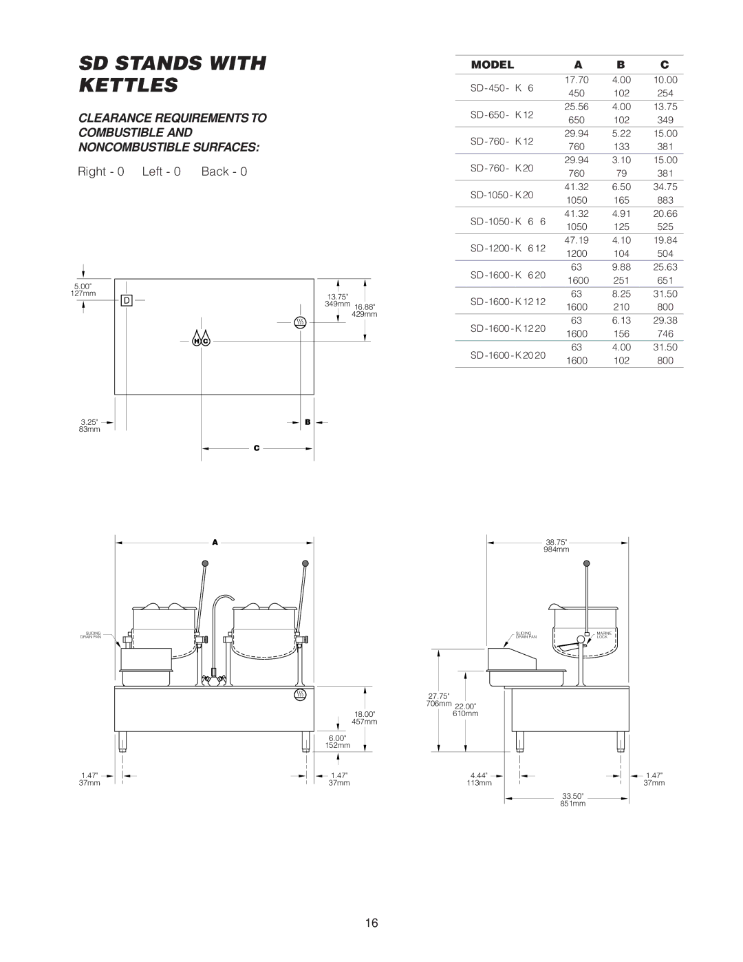 Cleveland Range KDT- 1-T, SD-760- K12, SD-760-K20, SD-1600-K 12 12, SD- 650, SD-1600-K 12 20, SD- 450, SD-1050 SD Stands with 