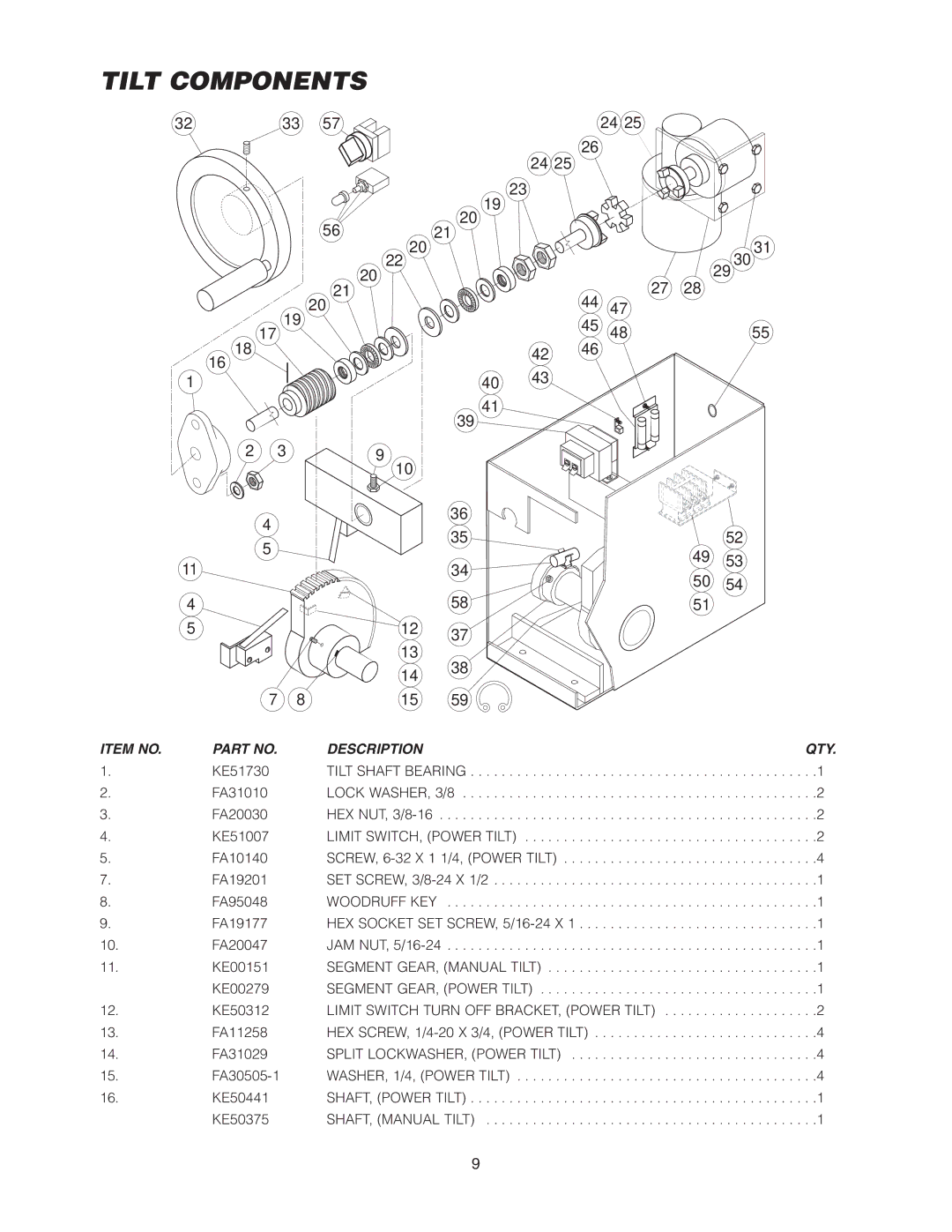 Cleveland Range SEL-30-T1, SEL-40-T1 manual Tilt Components 