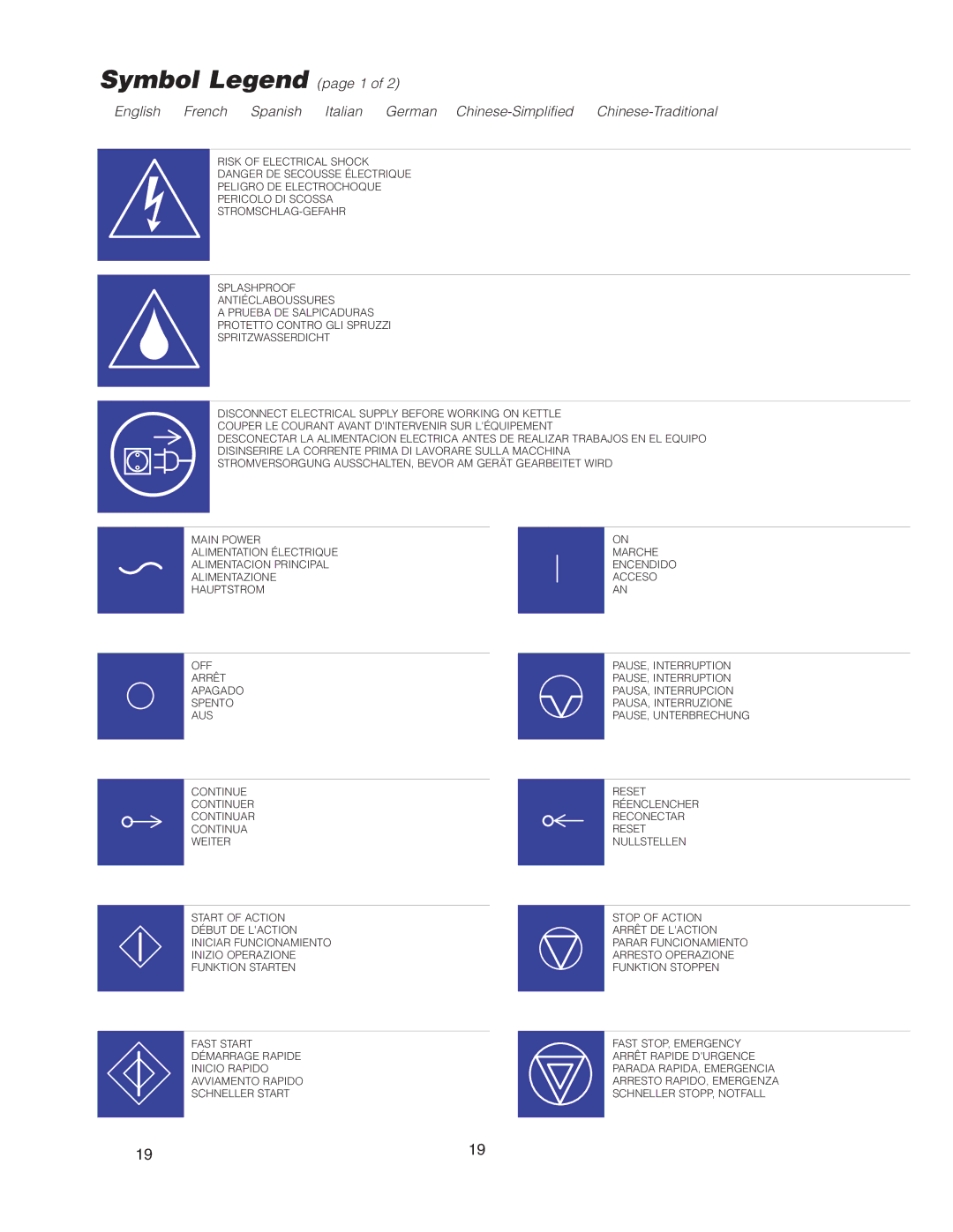 Cleveland Range SEL-30-T1, SEL-40-T1 manual Symbol Legend page 1 