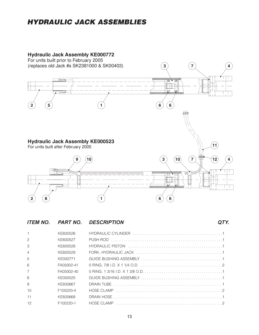 Cleveland Range SEM-30-TR, SEL-40-TR, SEL-30-TR, SEM-40-TR manual Hydraulic Jack Assemblies 