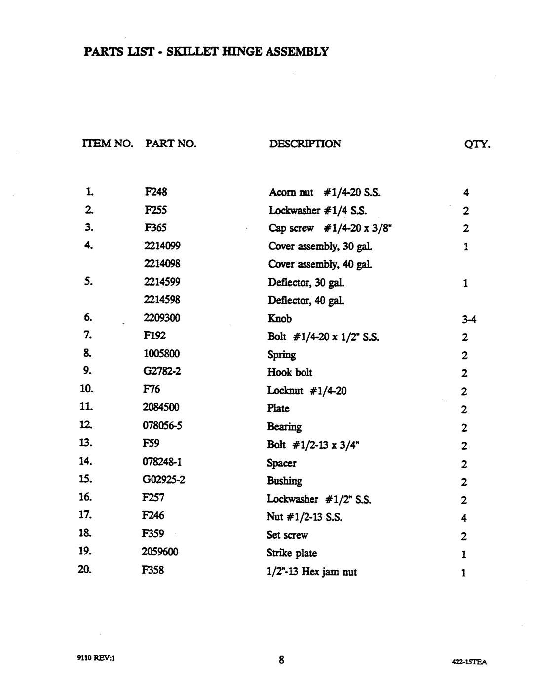 Cleveland Range SEL-T, SEM-T manual 