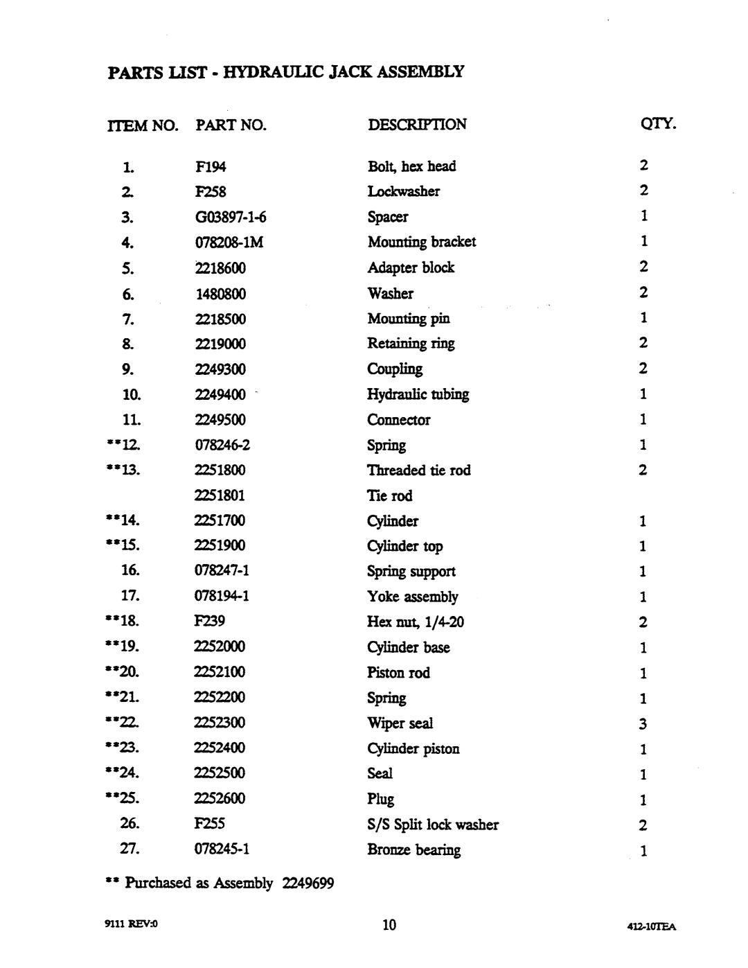 Cleveland Range SEL-T, SEM-T manual 